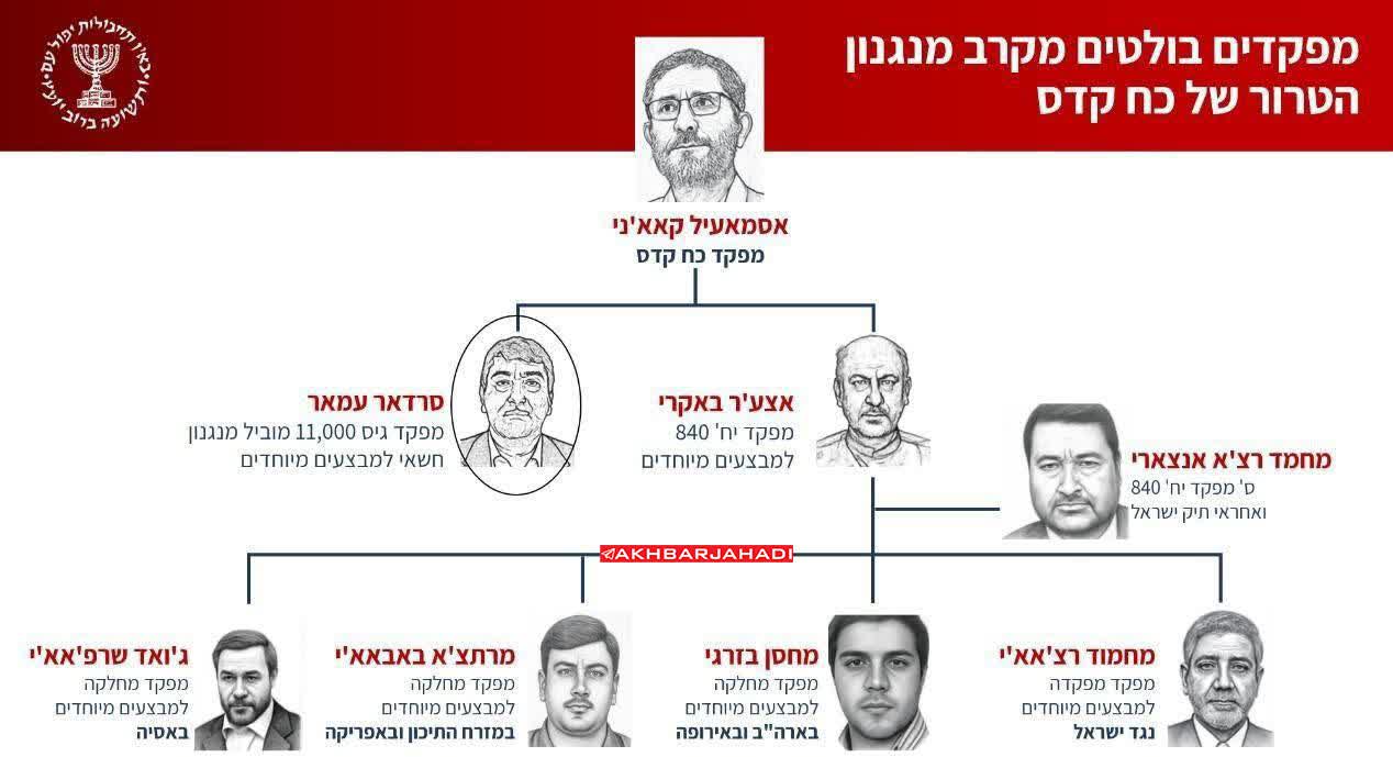 MOSSAD KUDÜS GÜCÜ