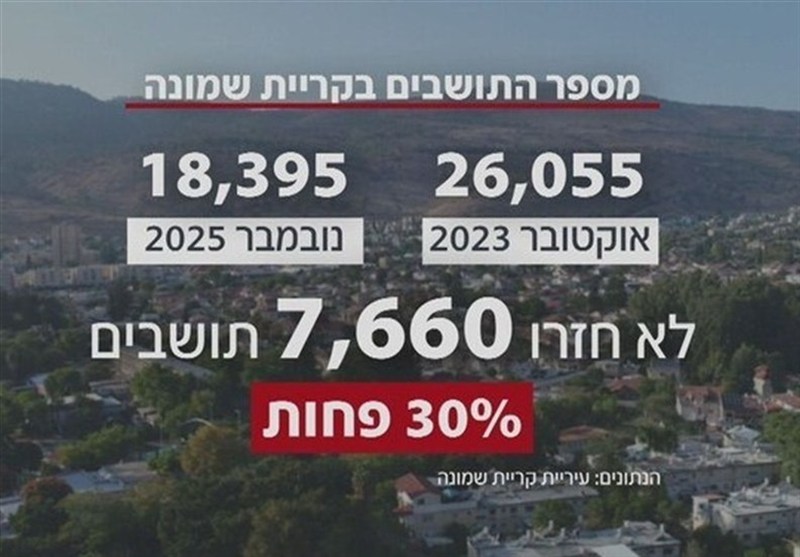 HİZBULLAH KİRYAT ŞEMUNE