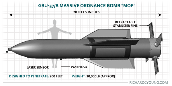 CENTCOM SİYONİST ORDUYA BOMBA VERECEK